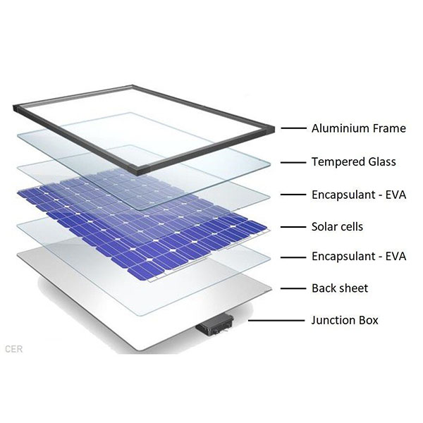 solar pv premium benefits